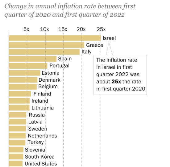 Inflationrise