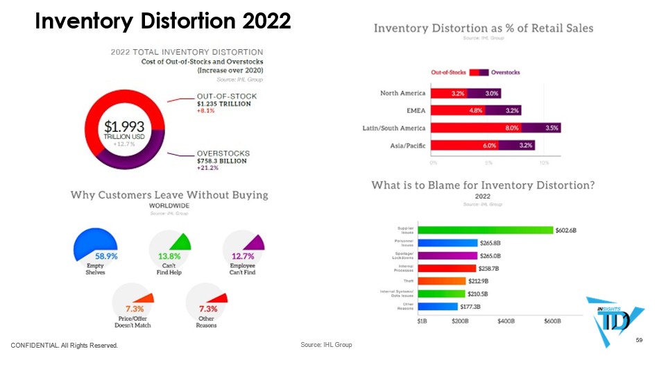 InventoryDistortion