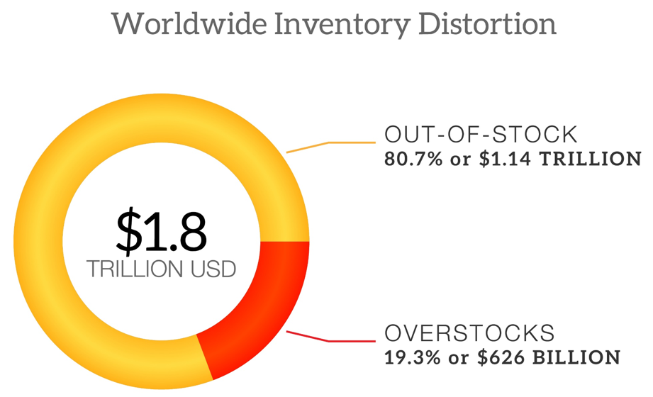 InventoryDistortion