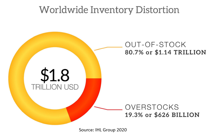 InventoryDistortion20202