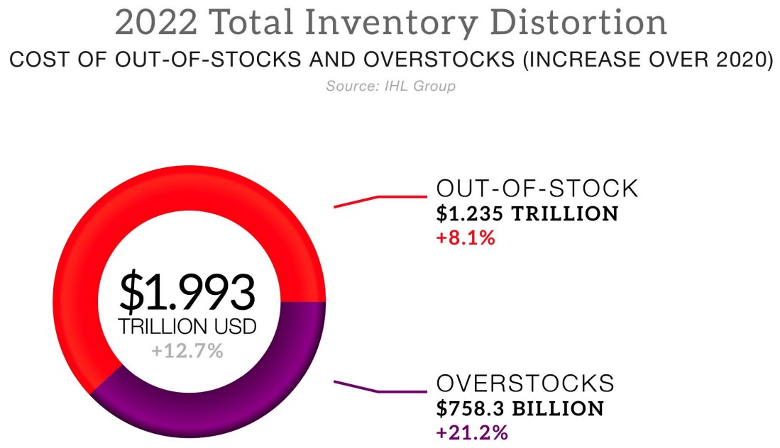 InventoryDistortion2022