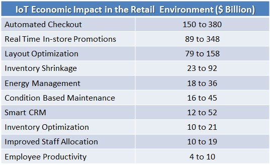 IoTRetail