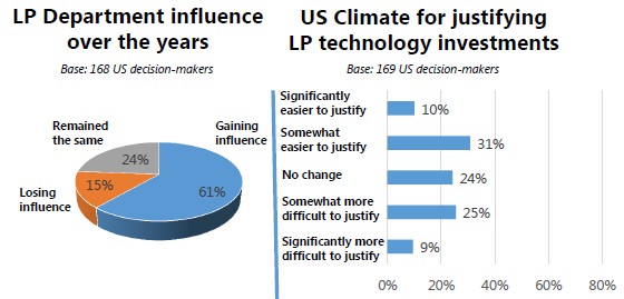 LPInfluence