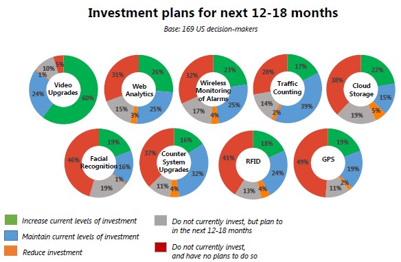 LPInvestmentPlans