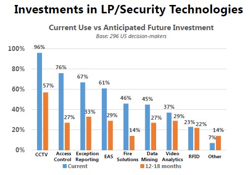 LPInvestments