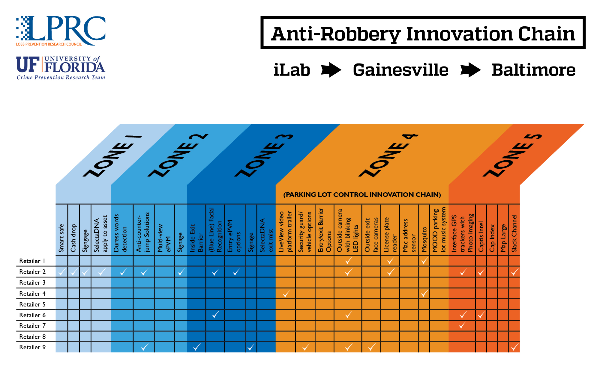 LPRCRobberyInnovationChain