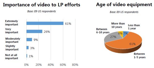 LPVideoImportance