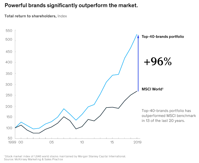 McKinsey1