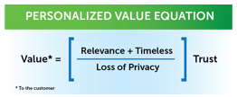 McKinseyValueEquation2