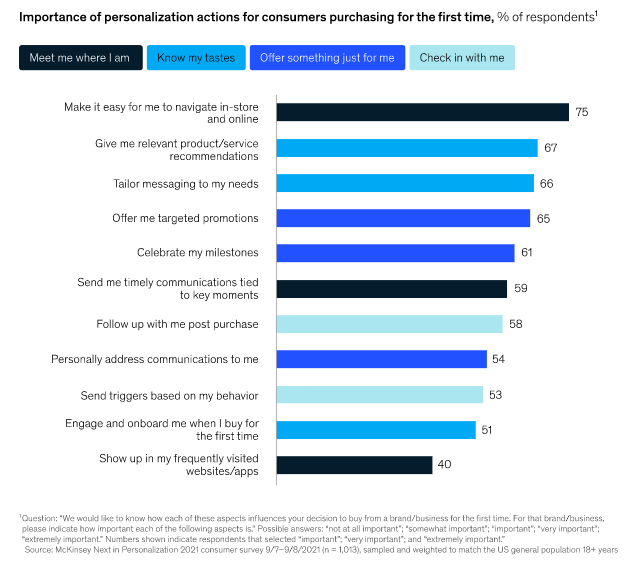 Mckinsey2