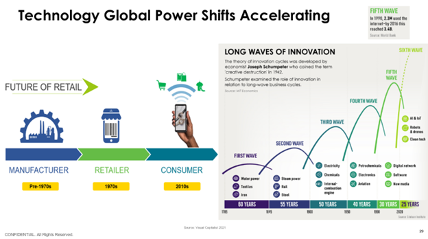 Megatrends