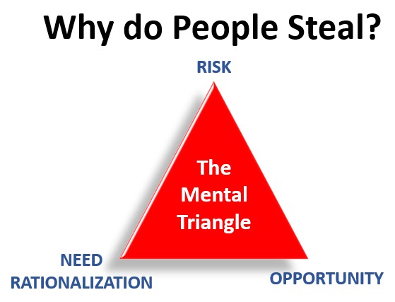 MentalTriangle1