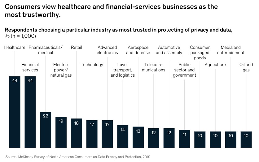 PrivacyProtection