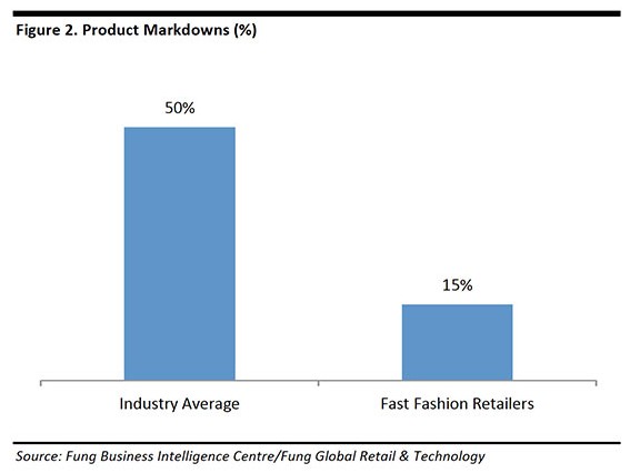 ProductMarkdowns2017