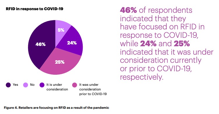 RFIDCOVID19