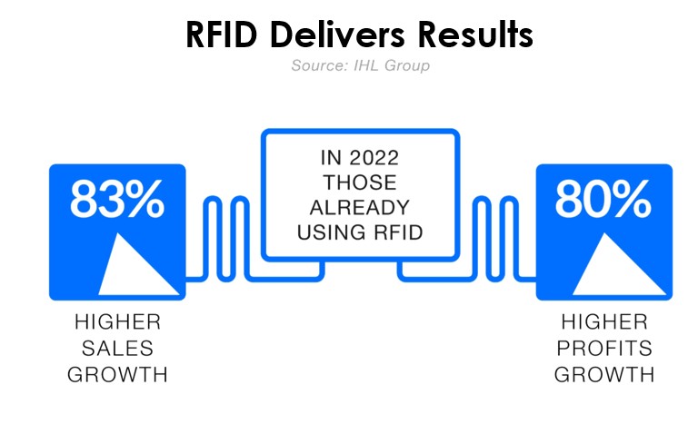 RFIDImpact