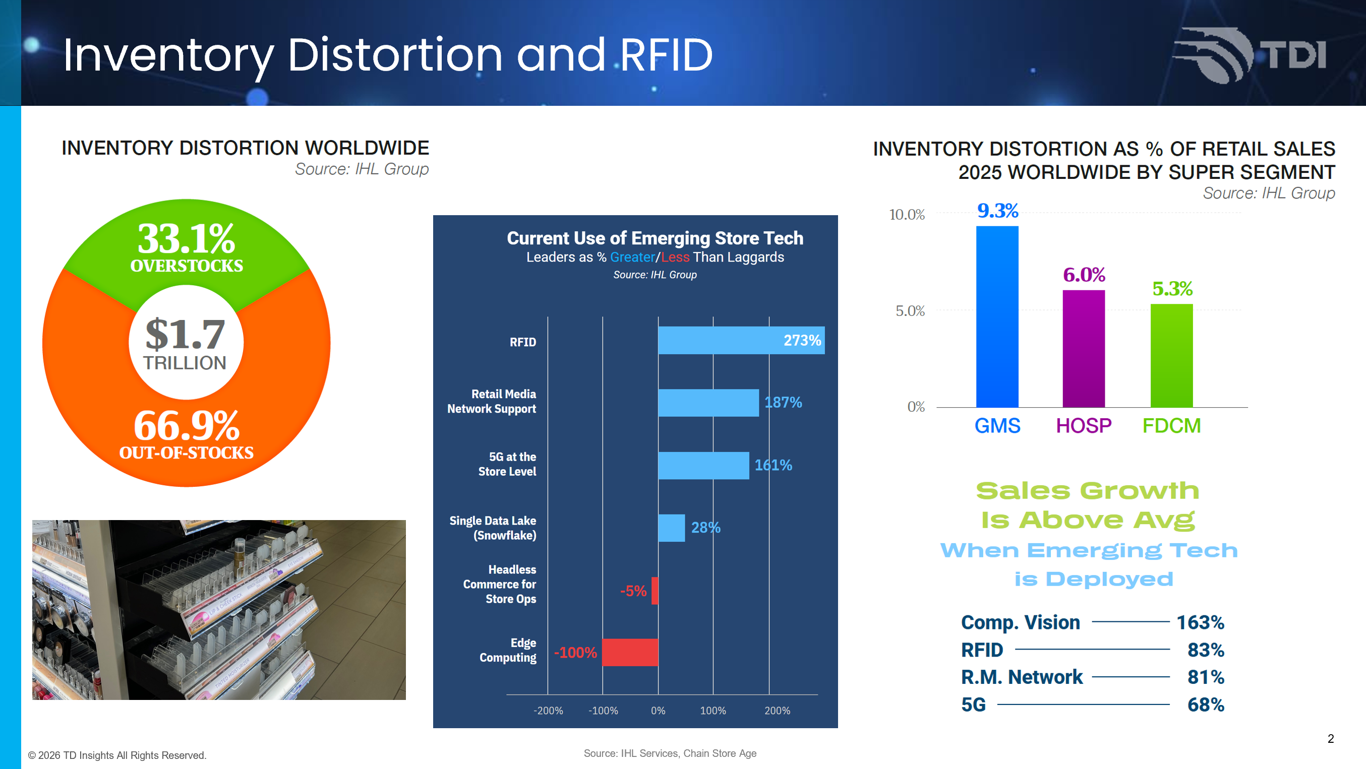 RFIDNRF