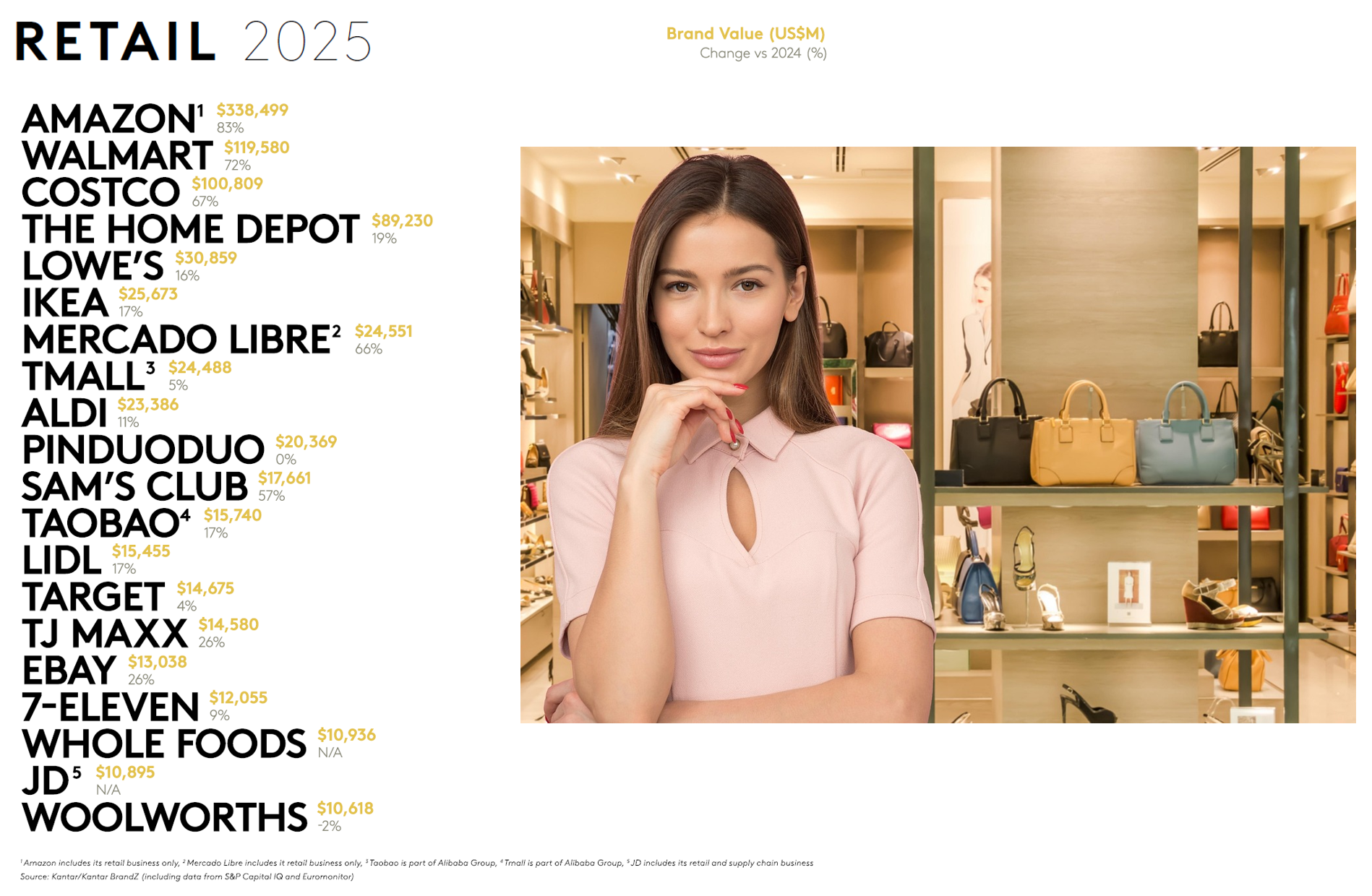 RetailBrands
