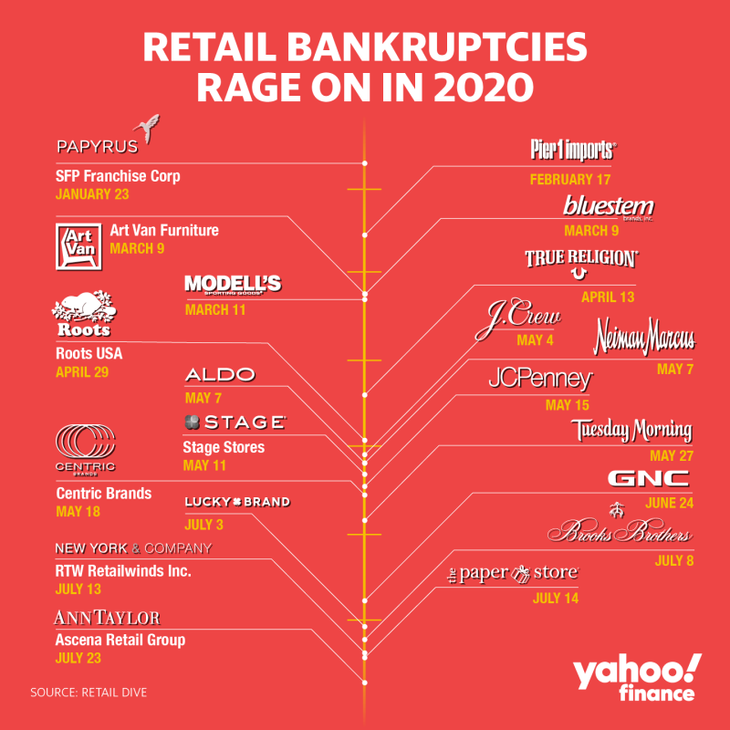 RetailChapter11July20