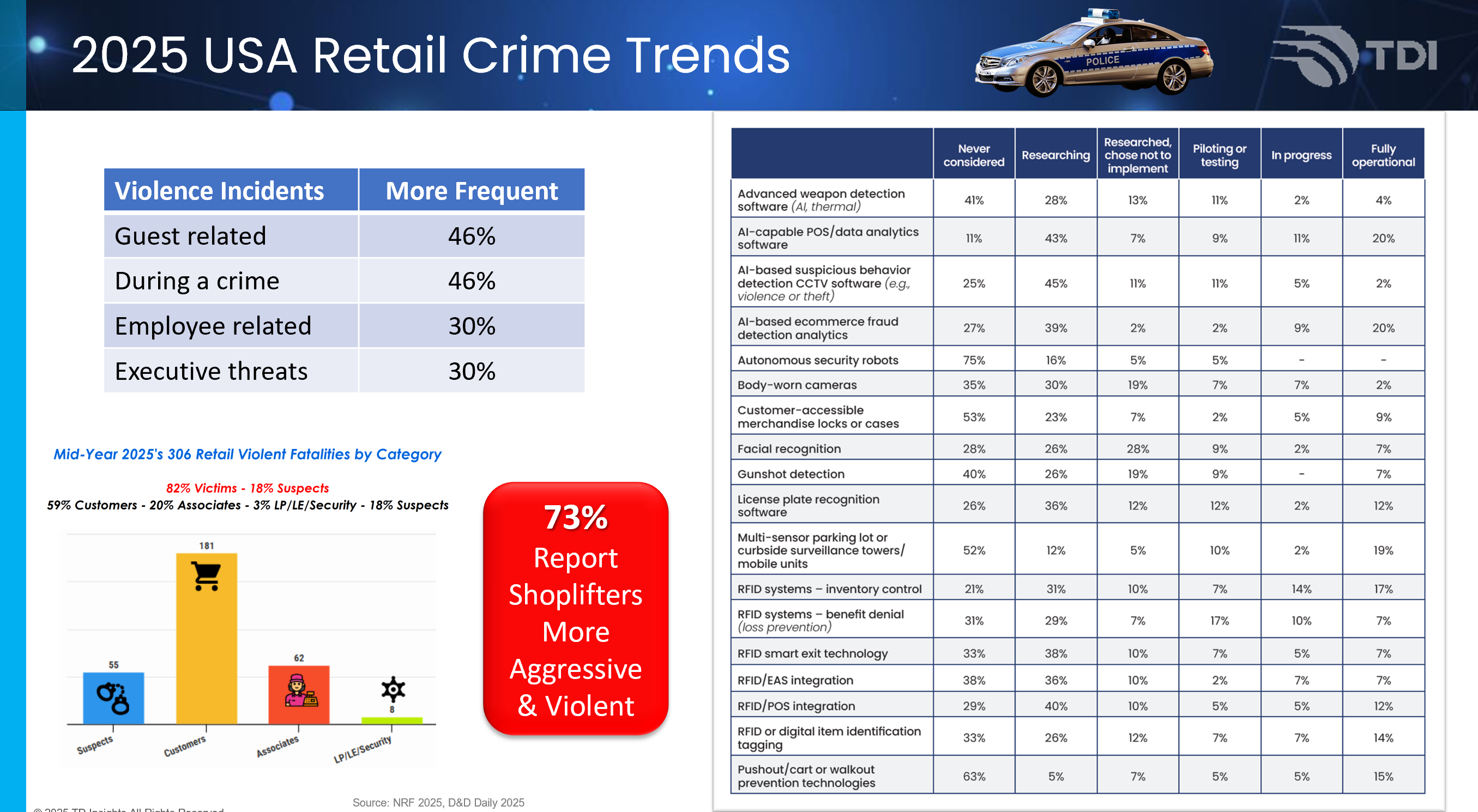 RetailCrime2025