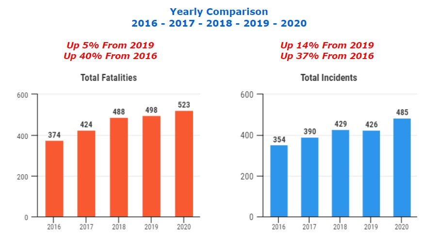 RetailFatalities