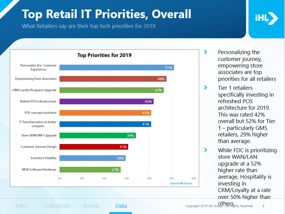 RetailITprioritiesRetaiROI