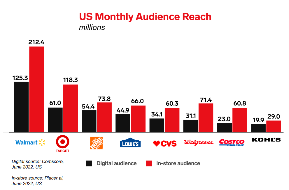 RetailMediaAudience