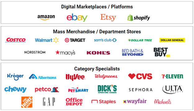 RetailMediaNetworksList