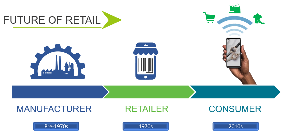 RetailMegatrends