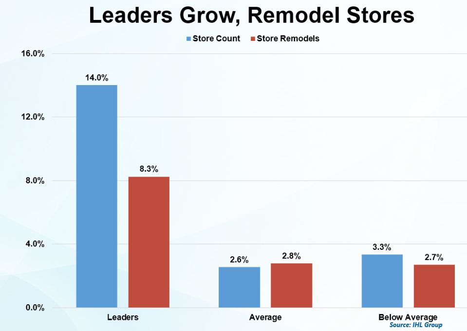 RetailROILeaders