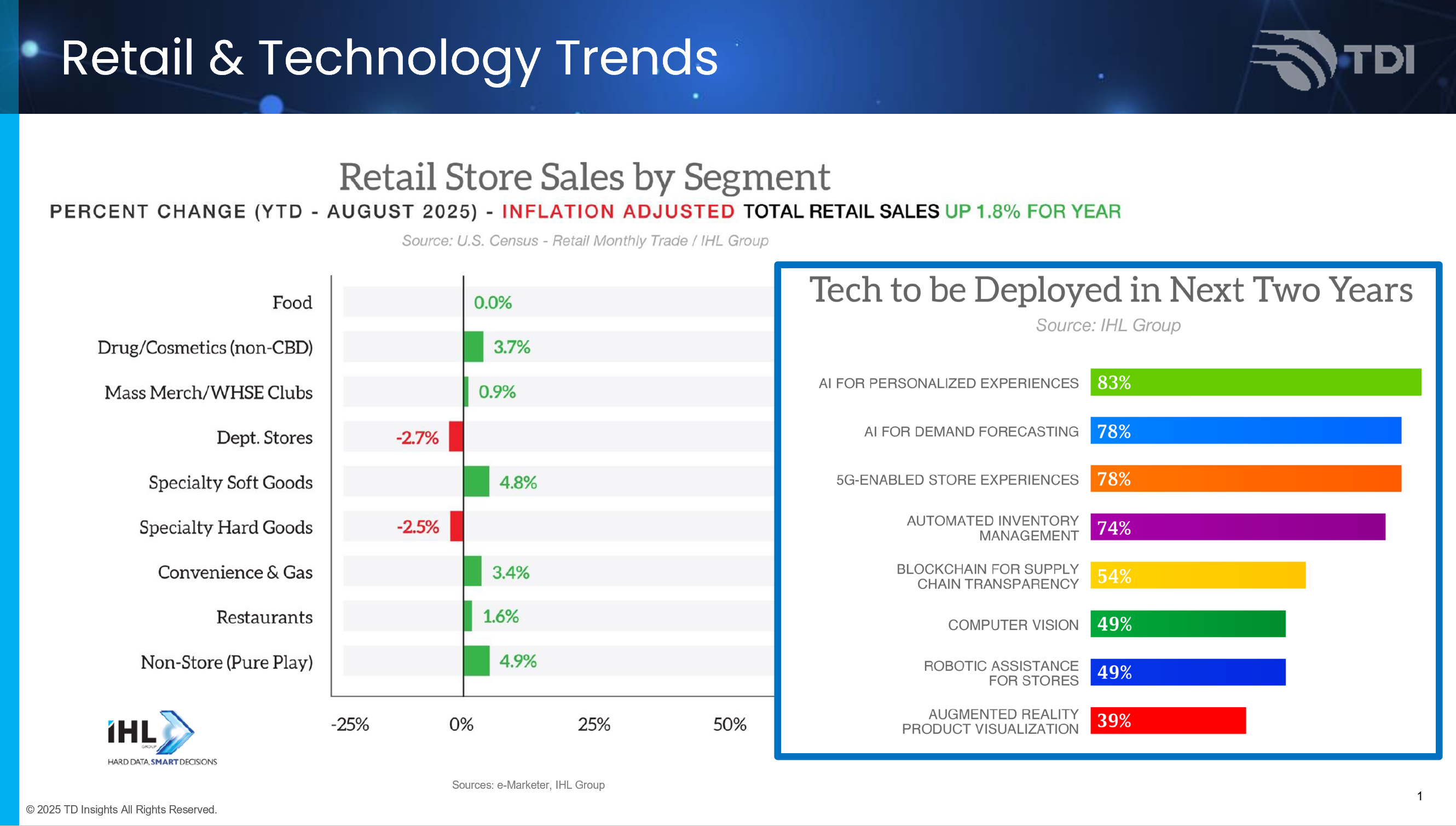 RetailSalesSept25