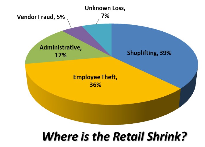 RetailShrink2016