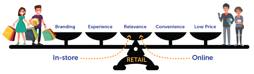 RetailSuccessBlalancingAct