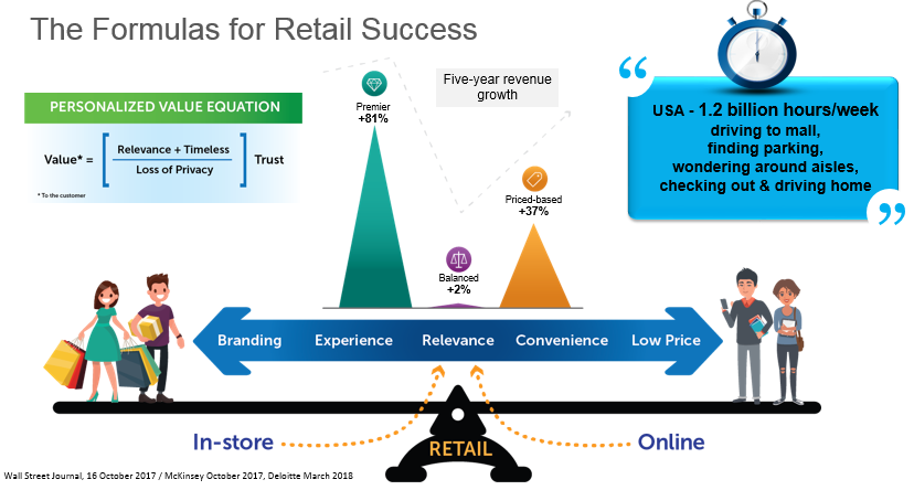 RetailSuccessFormulaApr18