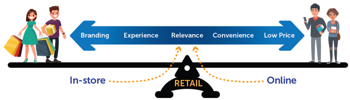 RetailSuccessSpectrum