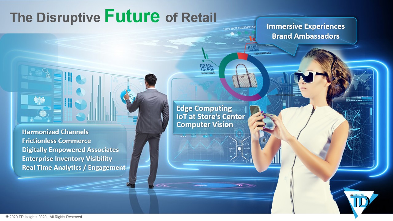 RetailTech2021