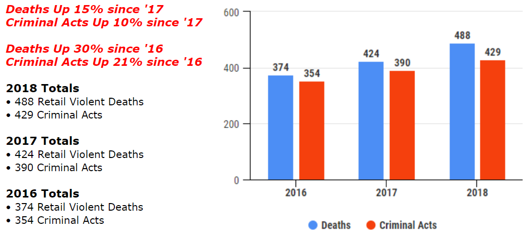 RetailViolence2018