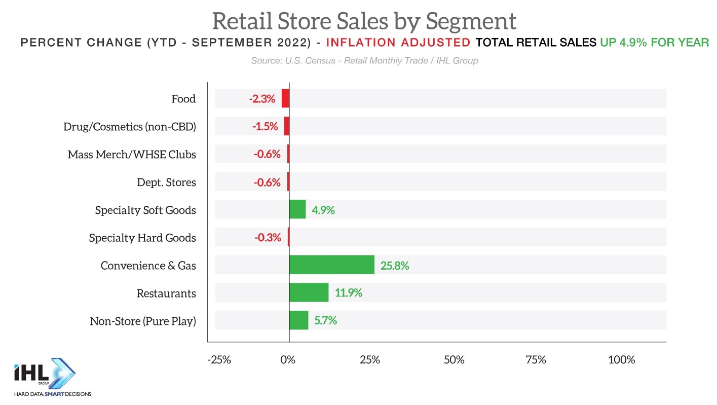 RetailerSales