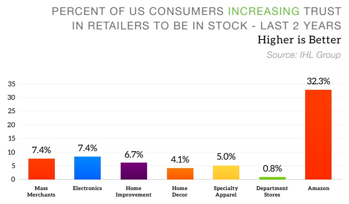 RetailerTrust