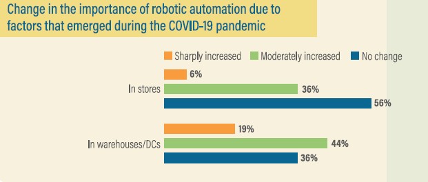 RobotsPostCovid