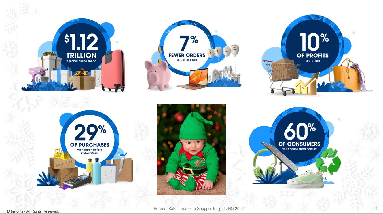 SalesforceHoliday22