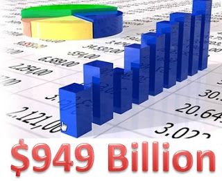 $940 Billion Retail Losses