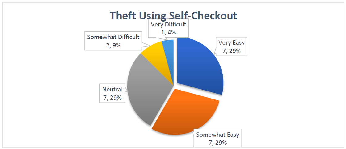 SelfCheckoutTheft1