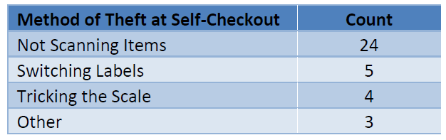 SelfCheckoutTheft2