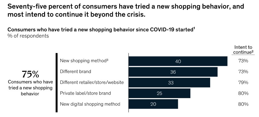 ShopperBehaviour