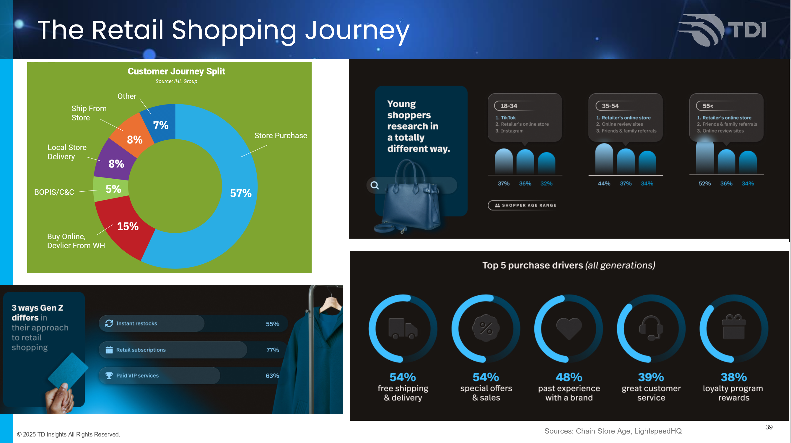 ShopperJourney