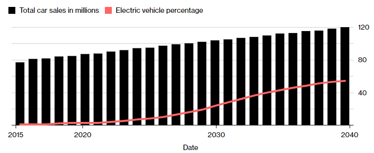 SmartCarElectric