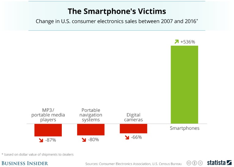 SmartPhoneVictims