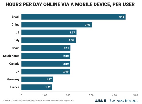 SmartPhone Addiction