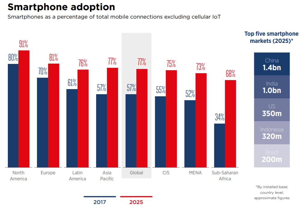 SmartphoneAdoption